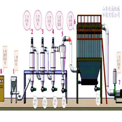氣流選粉機