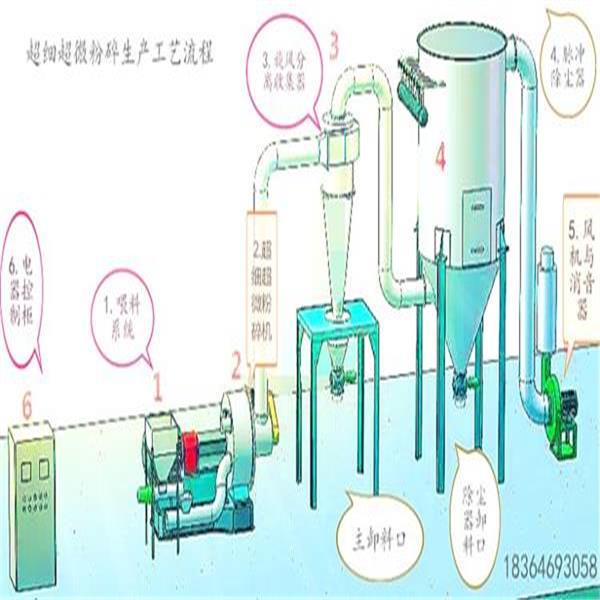 超微粉碎機流程A2 -.jpg